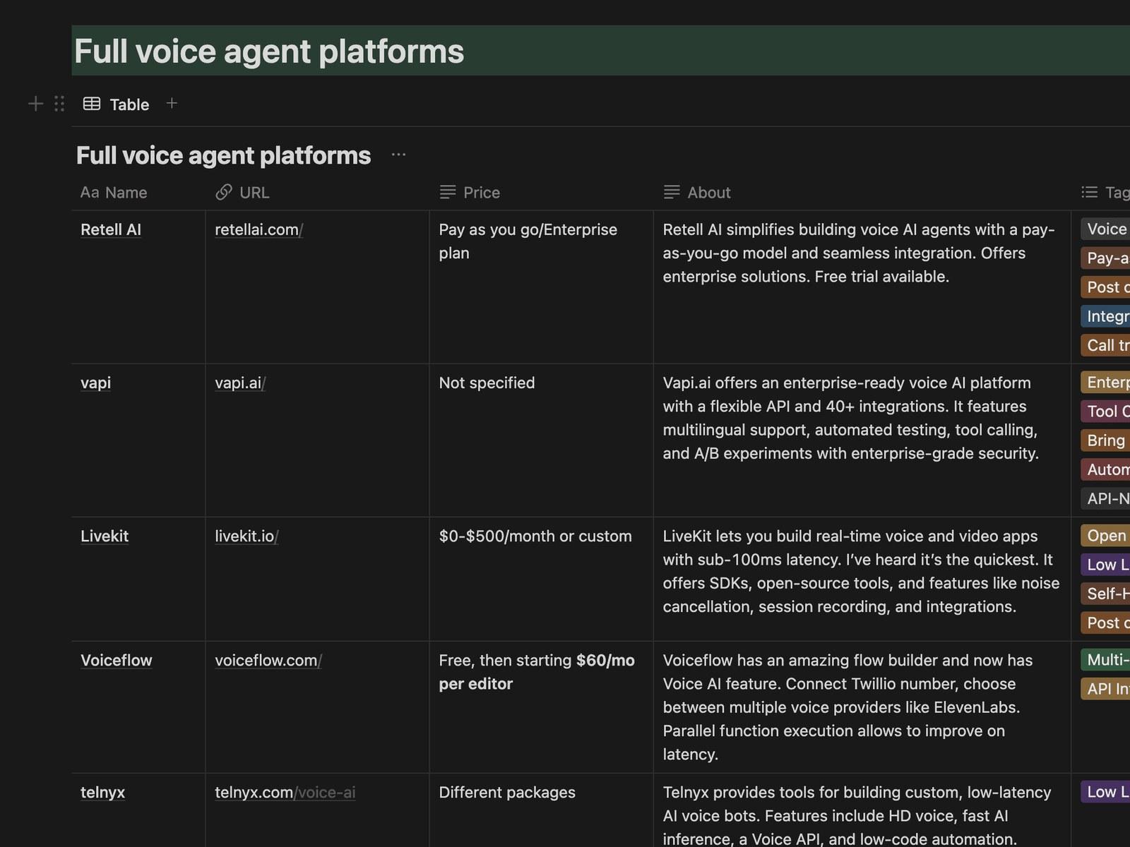 Preview of the voice technology library: the full voice agent platforms comparison table